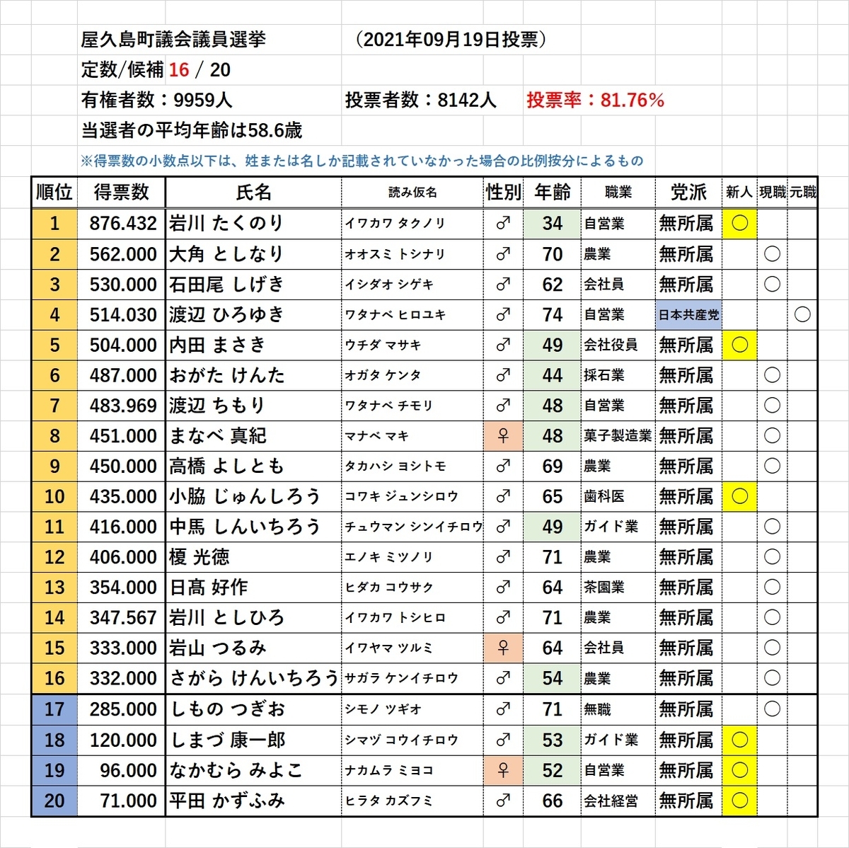 f:id:y-6kakudo:20210922012121j:plain