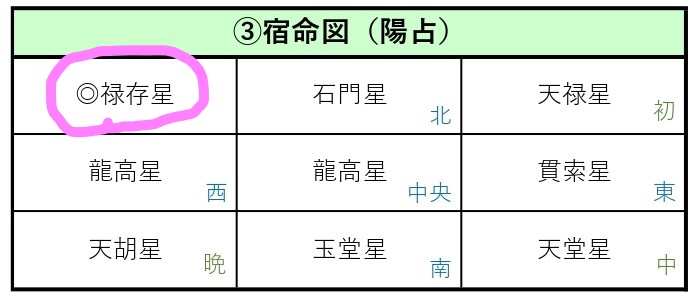 算命学について
