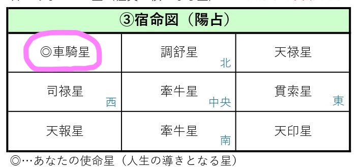 基礎からわかる算命学の完全独習 自分の生き方がわかる「未来図