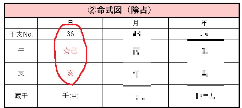 算命 学 ストック