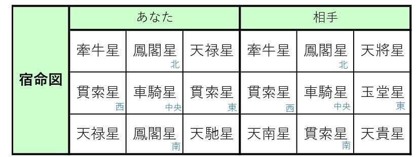 相性が良い 悪い 相性占いってなんなんだろう 算命学ブログ 有伽堂きりんのブログ