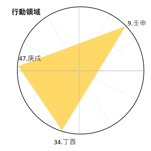 算命学Ⅶ、Ⅷ 占ってみよう～算命学｜栞子caco