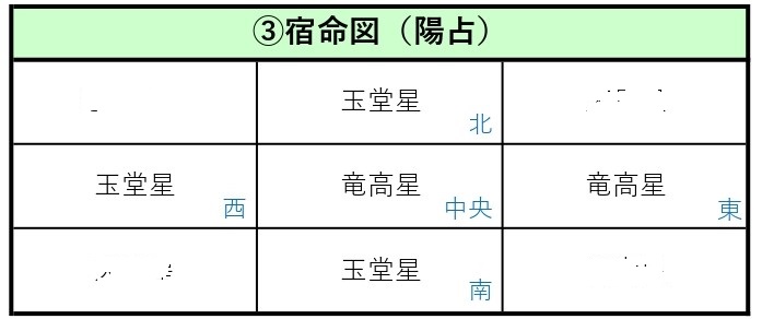 龍高星・玉堂星＞算命学の星が持つ特徴とは？／陽占図(人体図)編