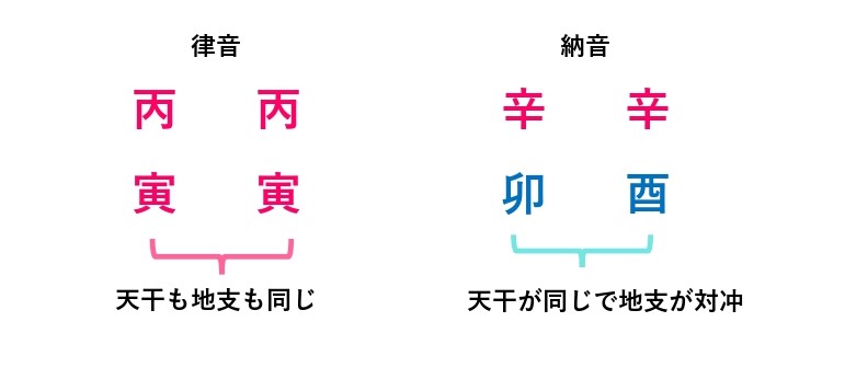 究極の方位術 納音法大公開 | 林巨征 令和陽新堂主人 | Brain