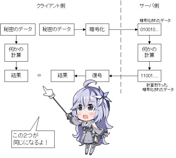 f:id:y-hoshizuki:20200513214655p:plain