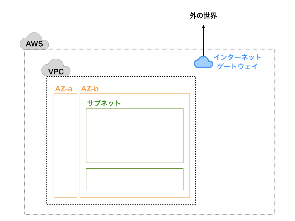 f:id:y-iio:20180315153223p:plain f:id:y-iio:20180315153223p:plain