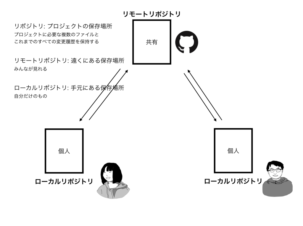 f:id:y-iio:20181029162159p:plain