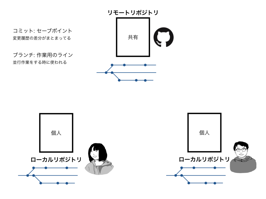 f:id:y-iio:20181029162239p:plain