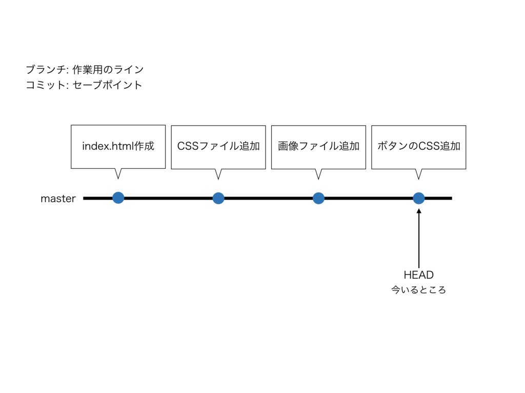 f:id:y-iio:20181030193429p:plain