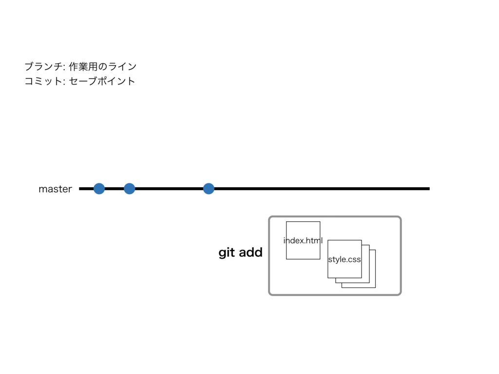 f:id:y-iio:20181030193604p:plain