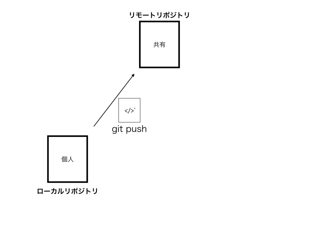 f:id:y-iio:20181030194424p:plain