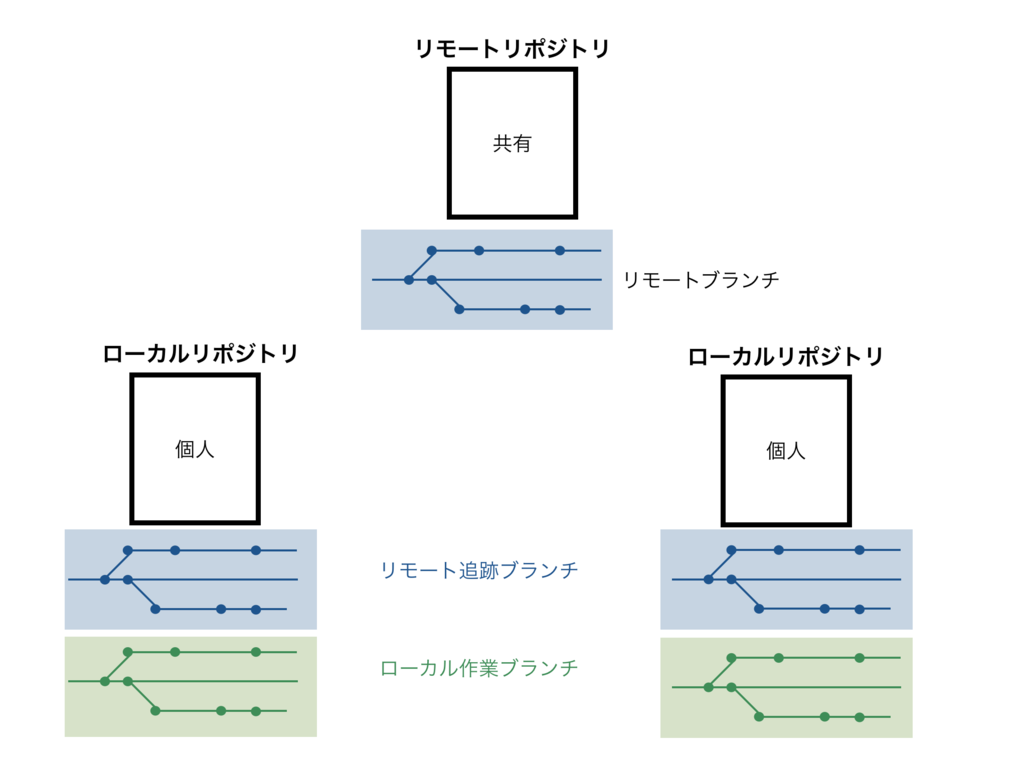 f:id:y-iio:20181030195010p:plain