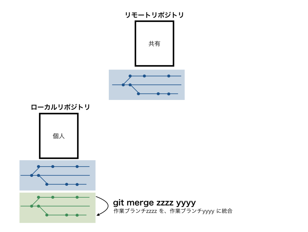 f:id:y-iio:20181030195514p:plain