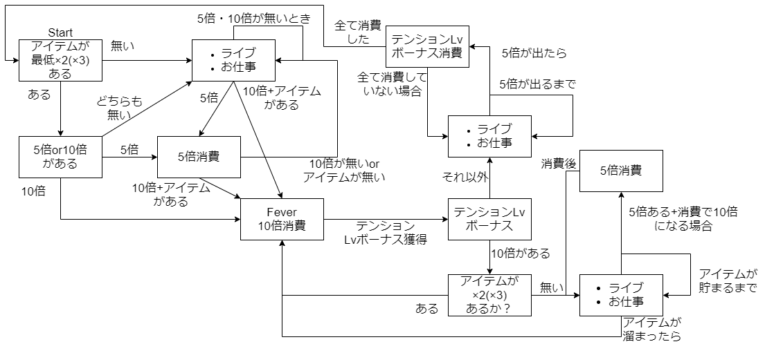 f:id:y-kaido0729:20200327014128p:plain f:id:y-kaido0729:20200327014128p:plain