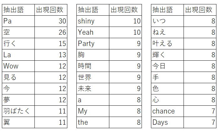 f:id:y-kaido0729:20201111001114p:plain f:id:y-kaido0729:20201111001114p:plain