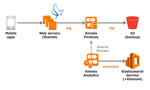 f:id:y-koid:20161108104241p:plain