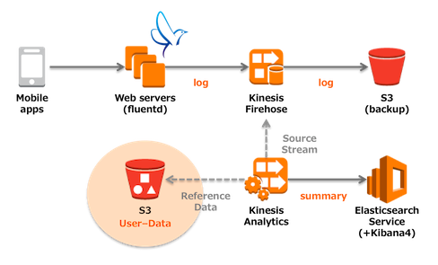 f:id:y-koid:20161108104308p:plain