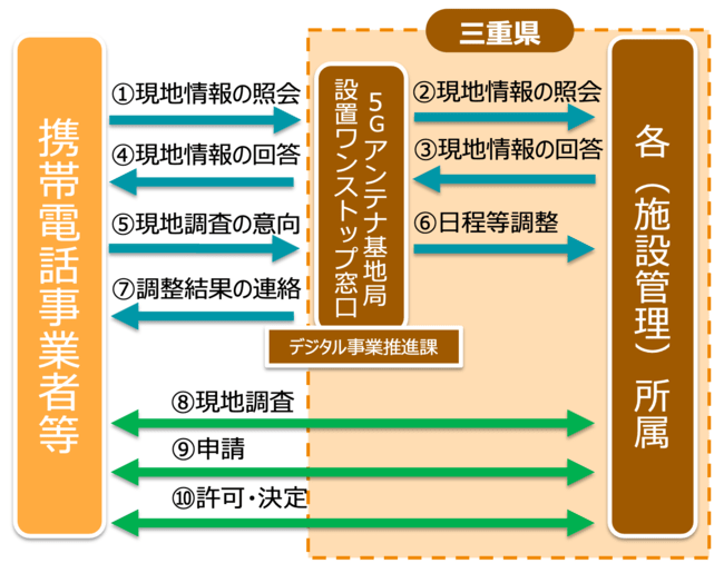 f:id:y-onuma:20210915140126p:plain