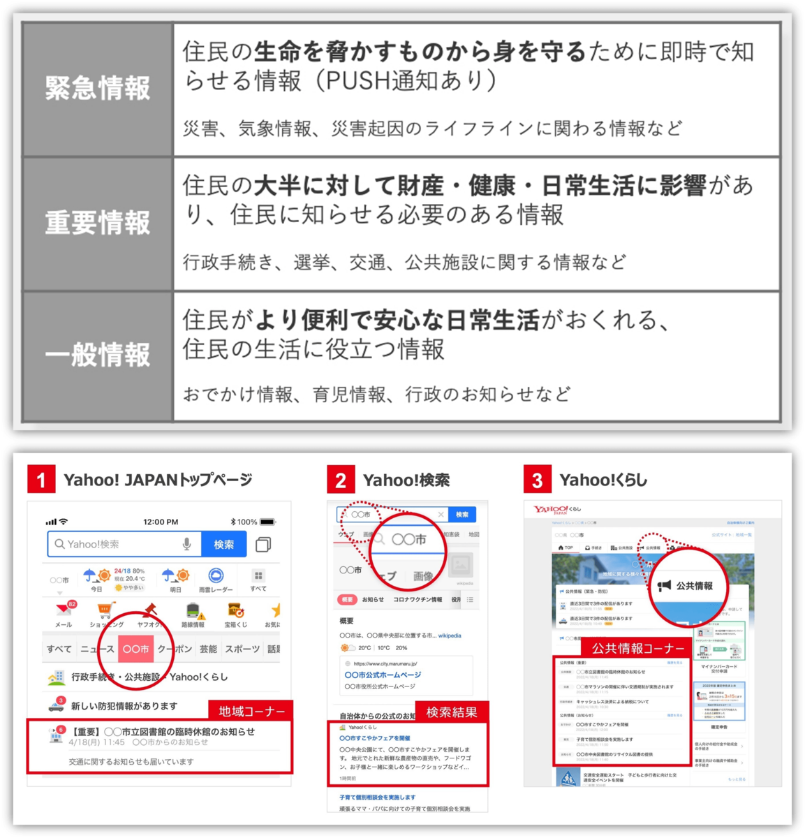 《他自治体はどこまで進んでいる!?》自治体の情報発信・手続き“オンライン化”の現状 - 自治体通信オンライン