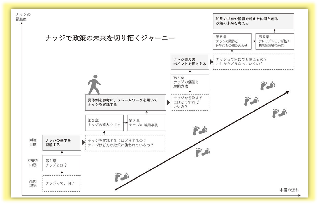 自治体職員のためのナッジ入門 - 自治体通信オンライン