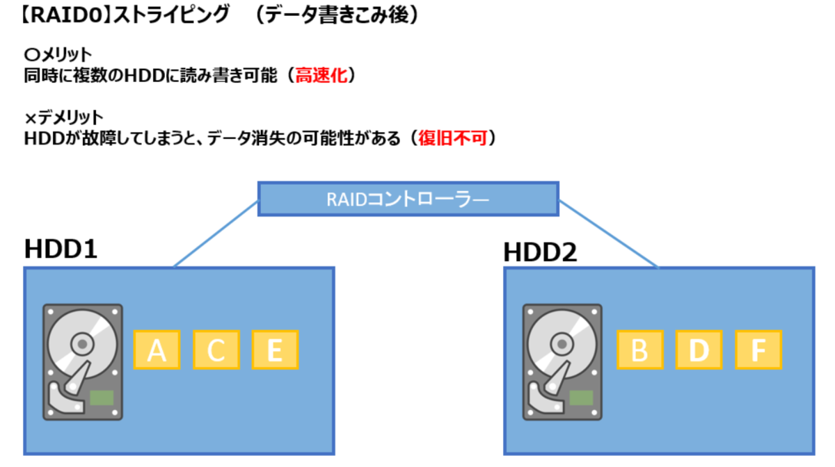 f:id:y-suzukikun:20211018143902p:plain