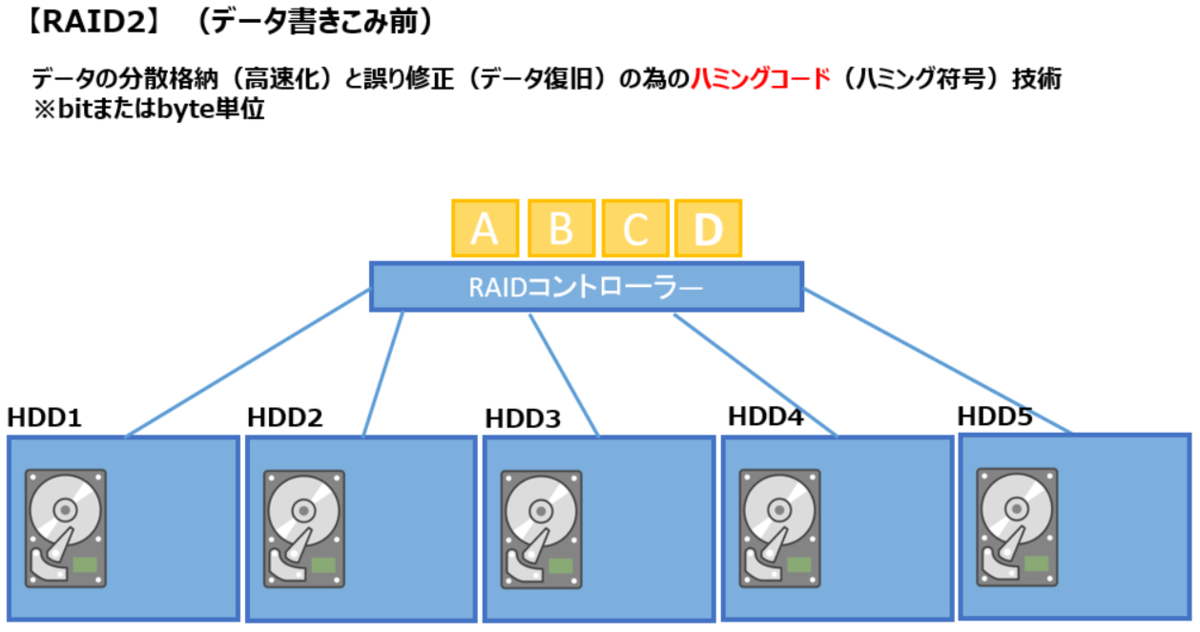 f:id:y-suzukikun:20211018172347p:plain