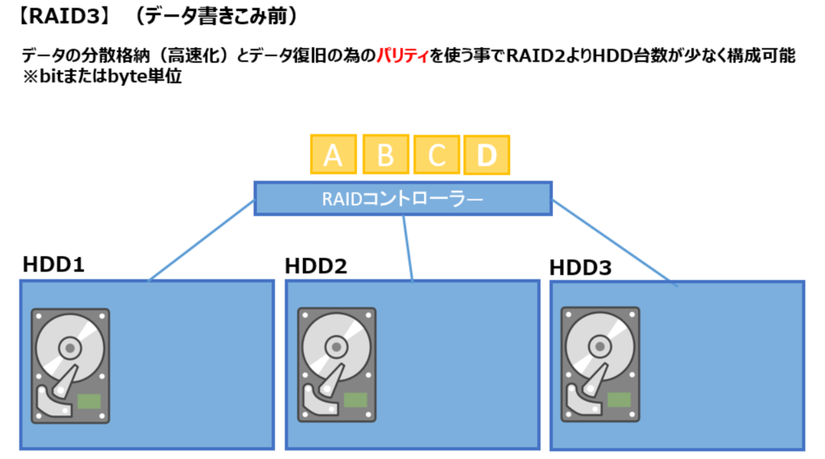 f:id:y-suzukikun:20211018172734p:plain