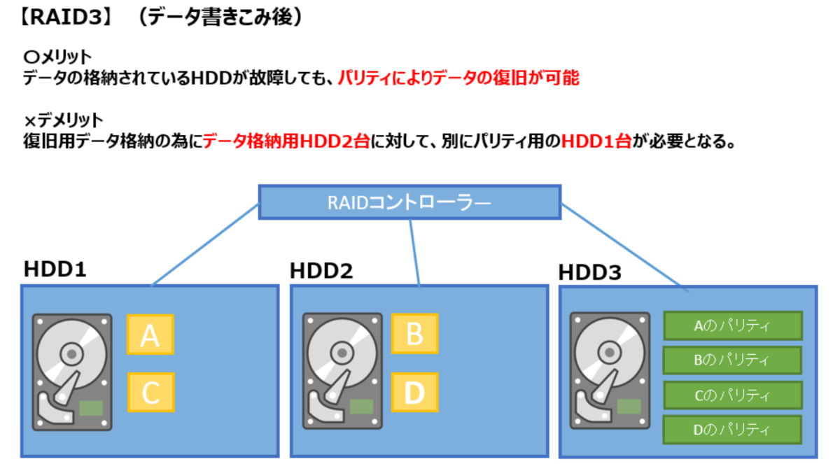 f:id:y-suzukikun:20211018172748p:plain