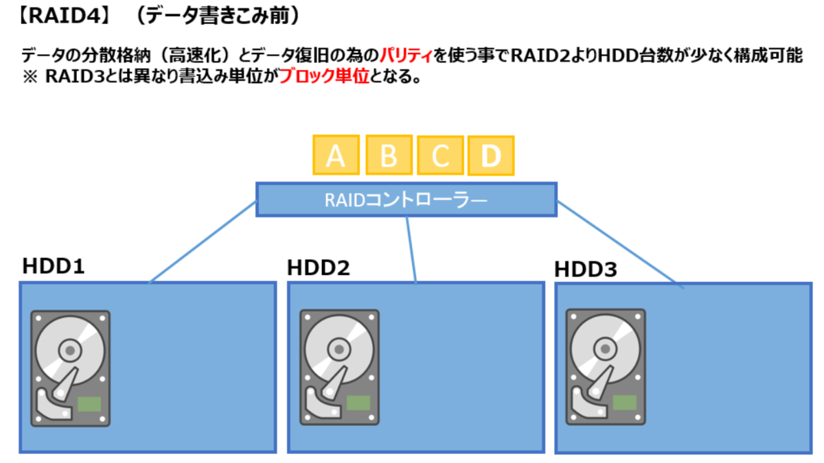 f:id:y-suzukikun:20211018174342p:plain