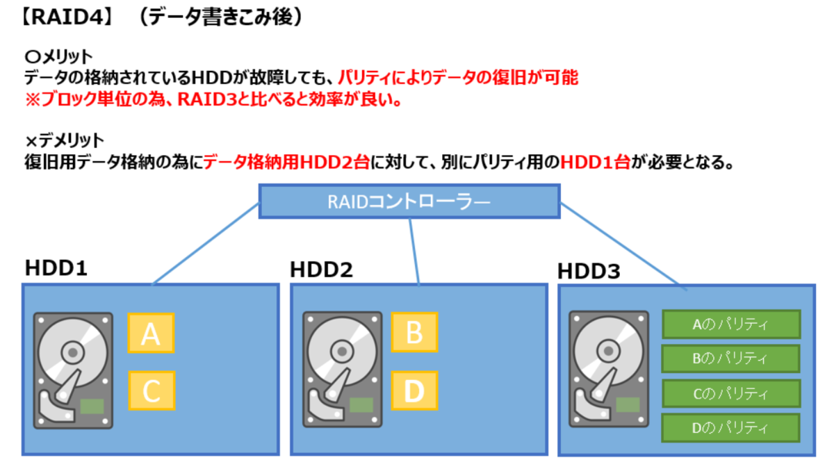 f:id:y-suzukikun:20211018174401p:plain