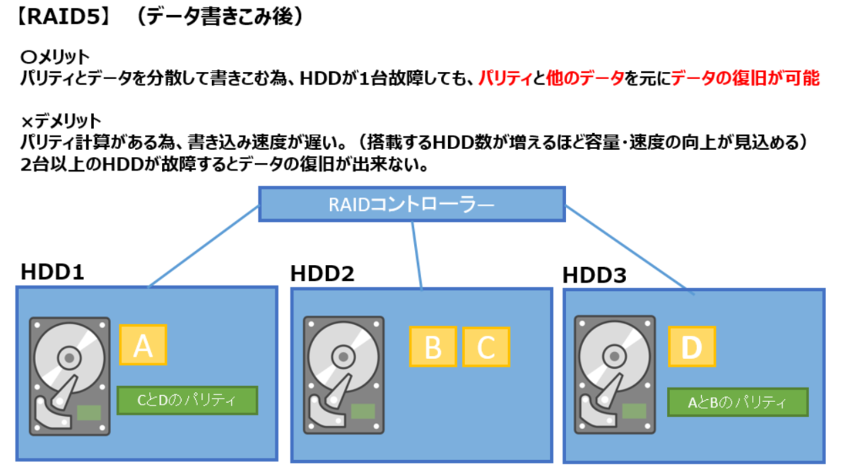f:id:y-suzukikun:20211018175519p:plain