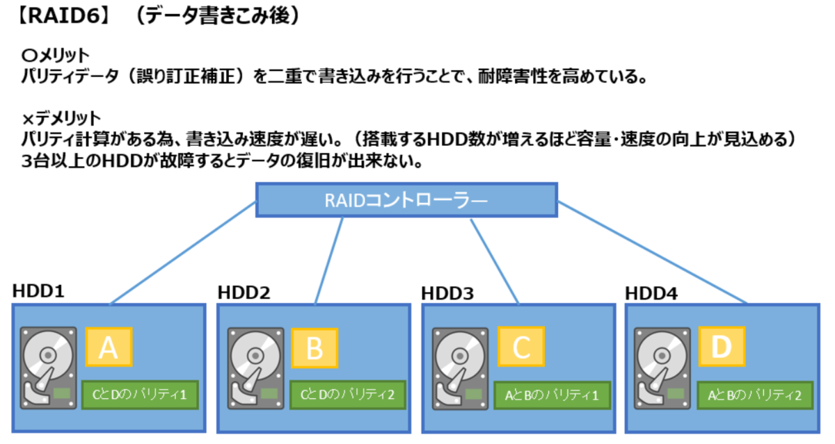 f:id:y-suzukikun:20211019131415p:plain