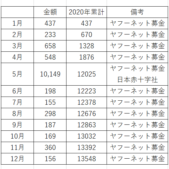 f:id:y-yamachan:20210220211217p:plain