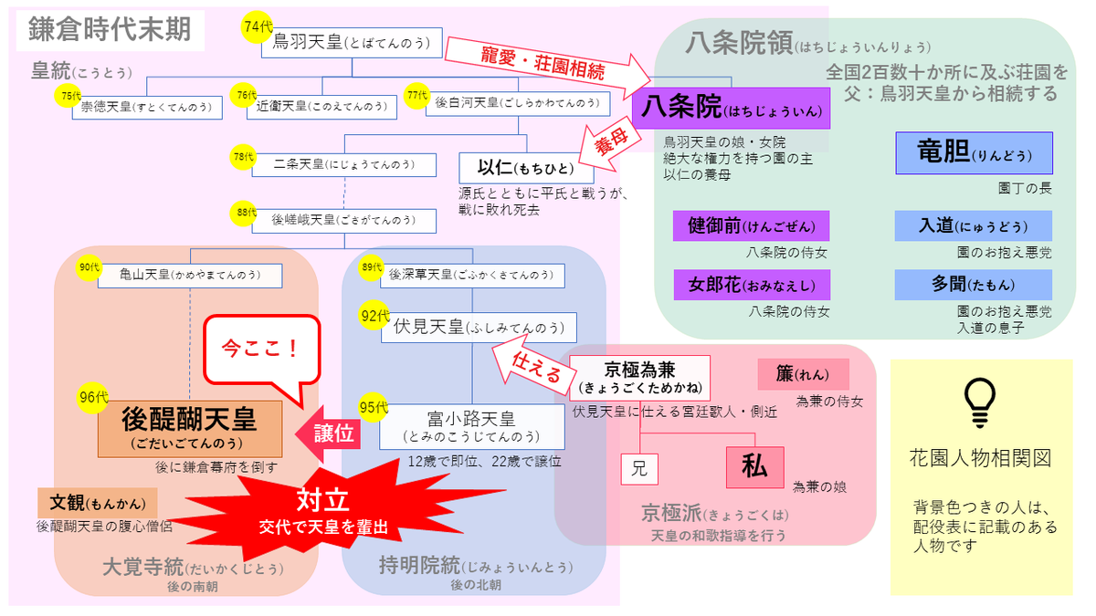 f:id:y-yuu:20190426035205p:plain f:id:y-yuu:20190426035205p:plain