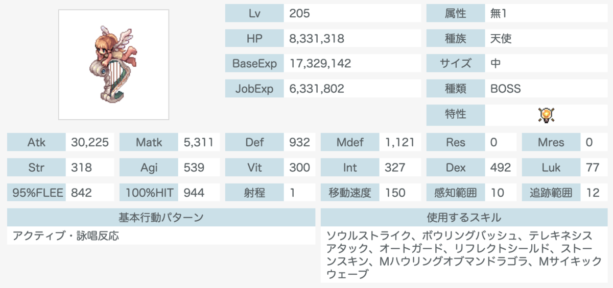 タナトスの記憶 天使系攻略 - いぐるのブログ