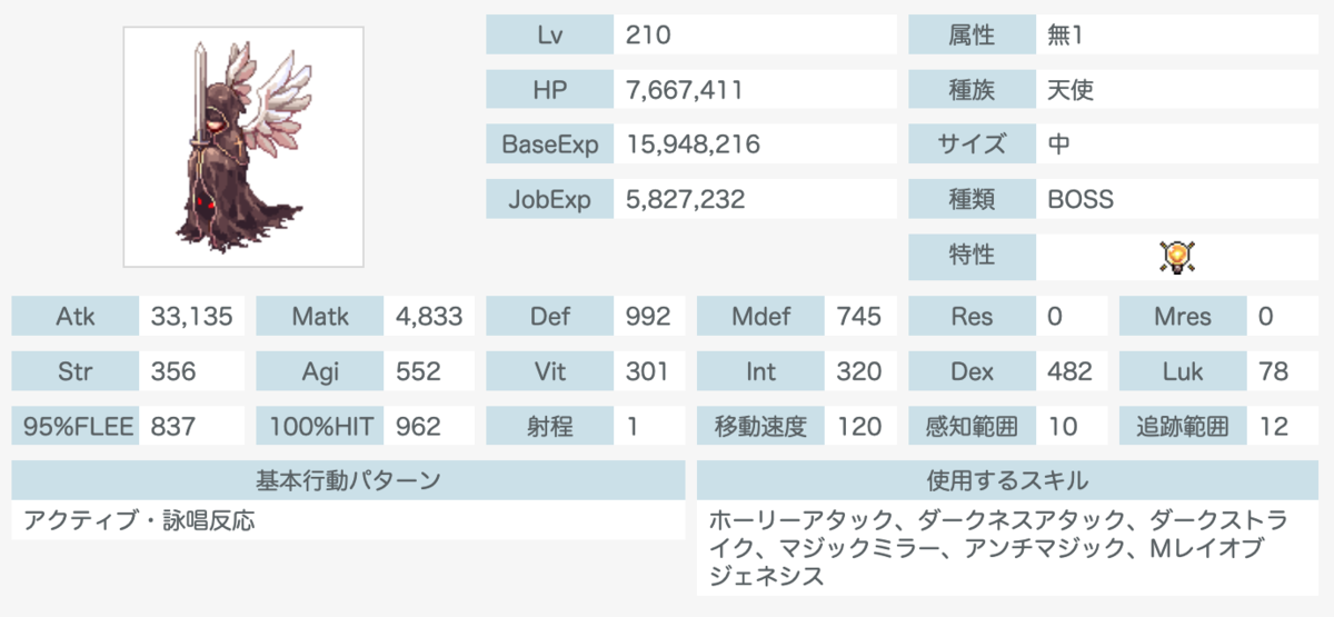 タナトスの記憶 天使系攻略 - いぐるのブログ