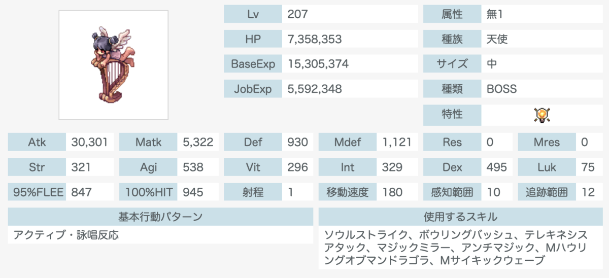 タナトスの記憶 天使系攻略 - いぐるのブログ