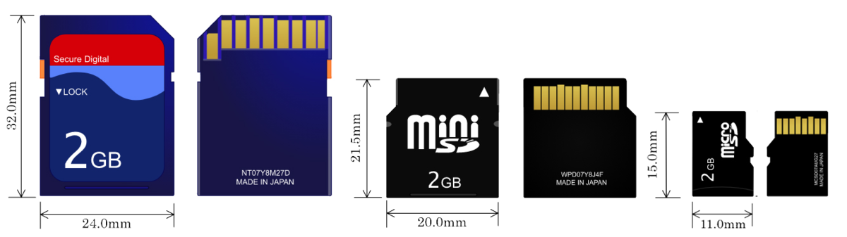 SDカードのサイズ比較イメージ