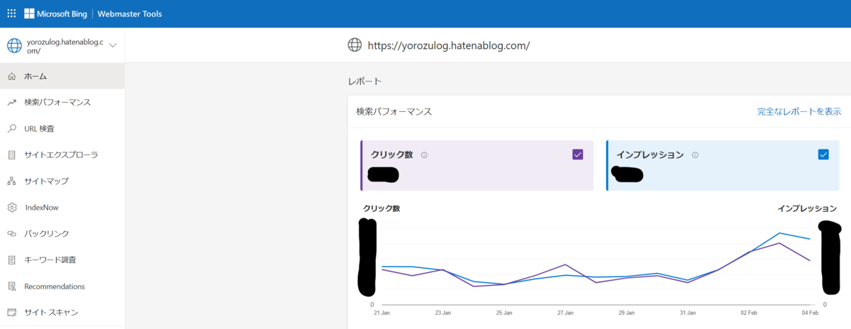 Bing Webmaster toolsの画面イメージ