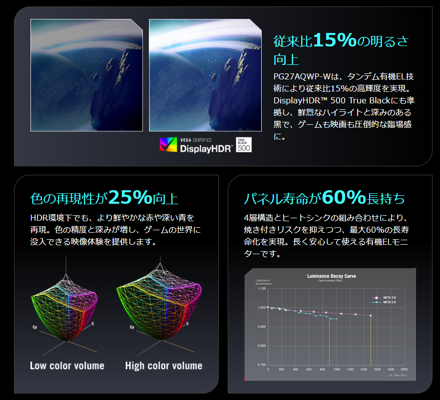 タンデム有機ELの特長を3つビジュアル化して並べてある