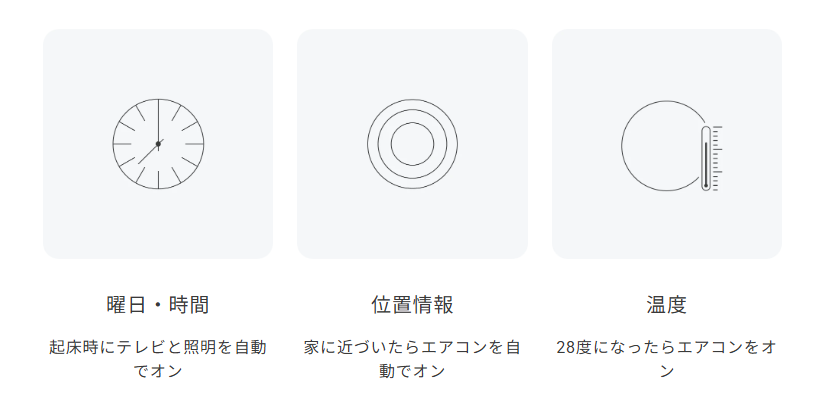 時間・位置情報・温度によるオートメーション機能の説明