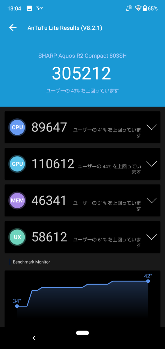SHARP AQUOS R2 Compact 803SH Antutu - あああああ物欲ああああああ