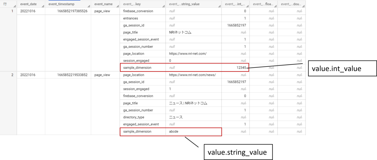 GA4とBigQuery連携による高度なデータ分析のためのパラメータ設計