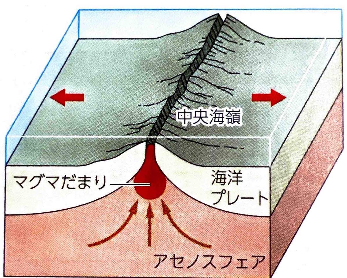 【地学基礎】〈固体地球③〉プレートテクトニクスとは - 地学教材置き場