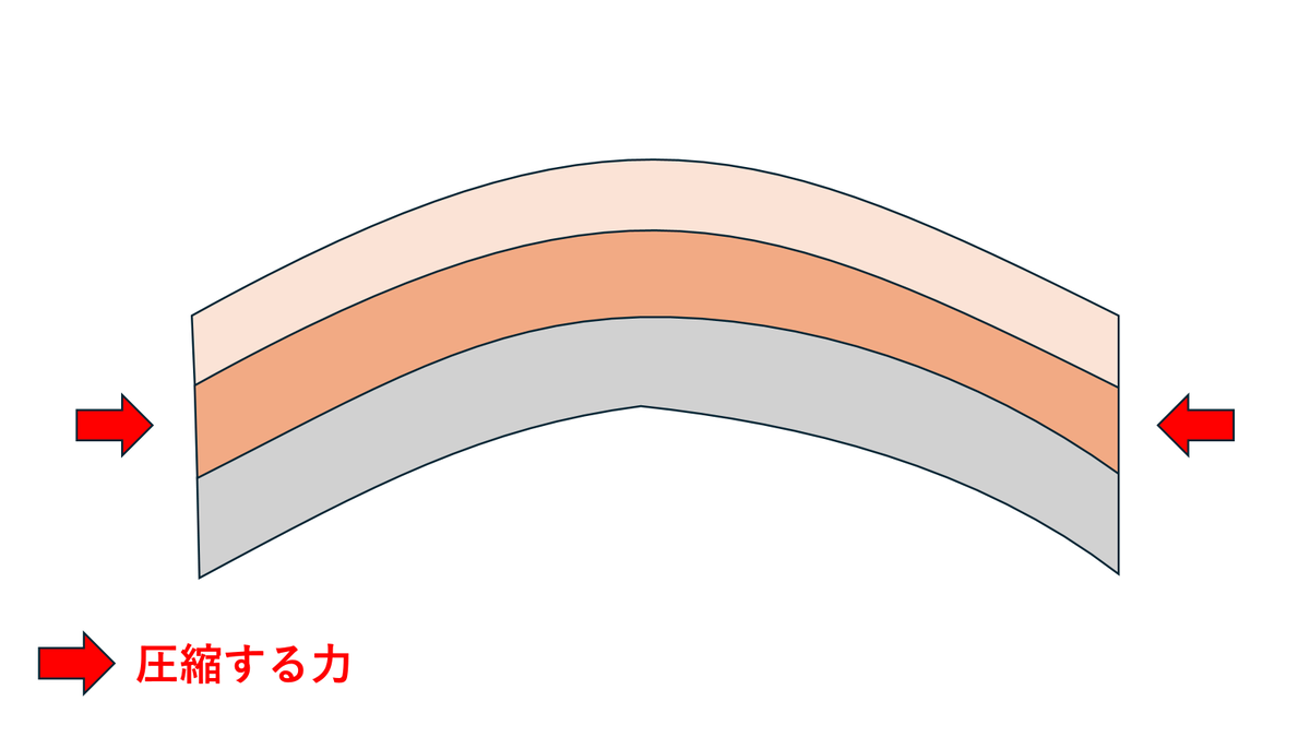 【地学基礎】〈固体地球④〉断層・褶曲の種類 - 地学教材置き場