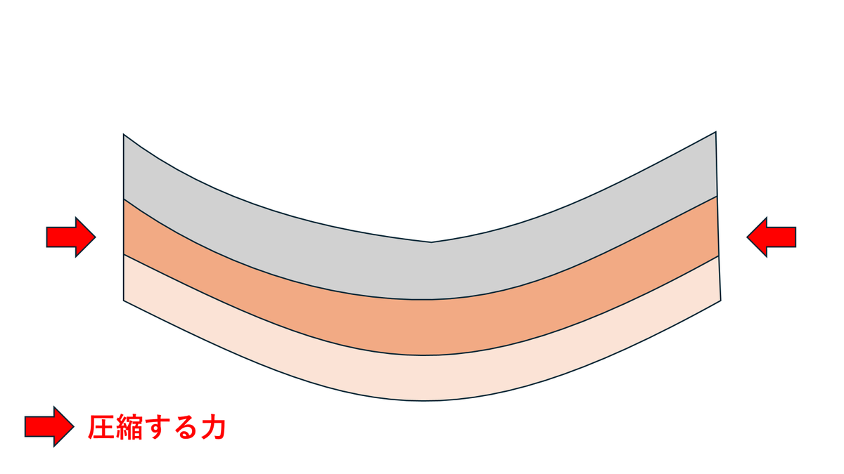 【地学基礎】〈固体地球④〉断層・褶曲の種類 - 地学教材置き場