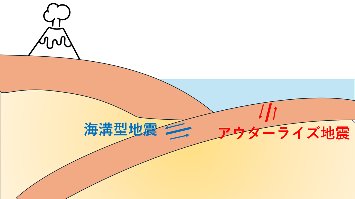アウター ライズ