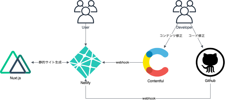f:id:y3-shimizu:20210329161308p:plain