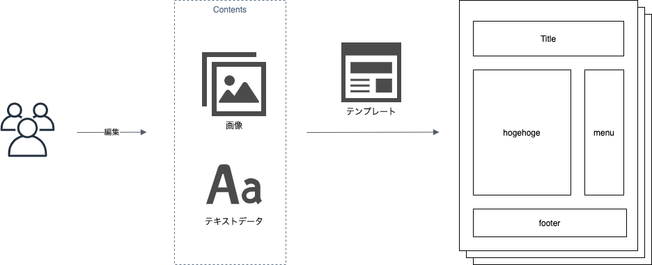 f:id:y3-shimizu:20210329171028p:plain