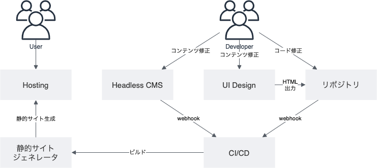 f:id:y3-shimizu:20210329183315p:plain